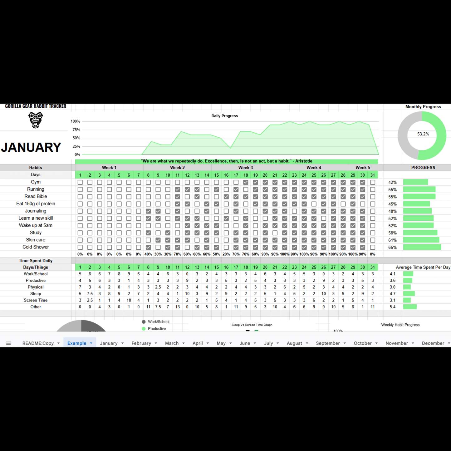 Habit Tracker (Google sheets)