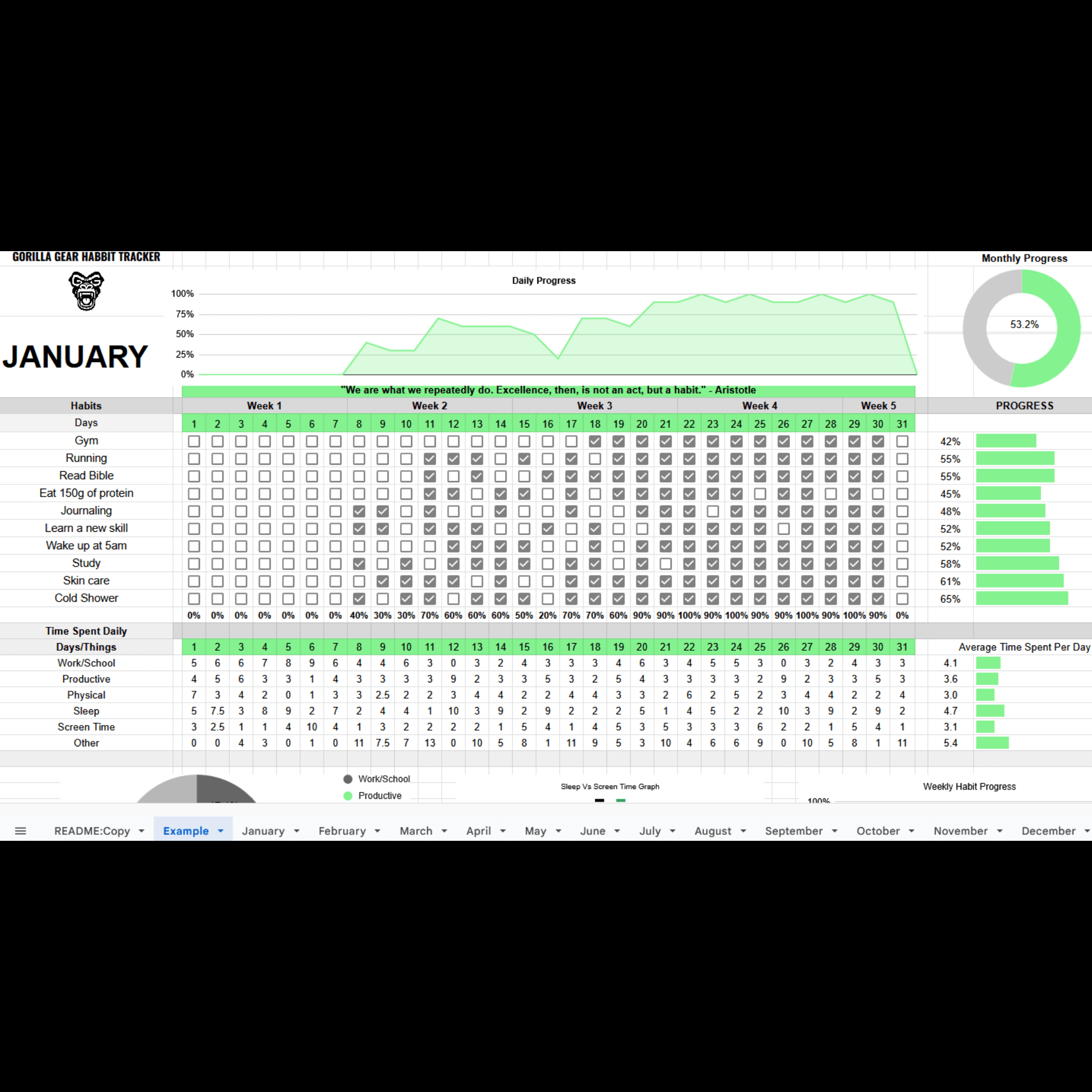 Habit Tracker (Google sheets)