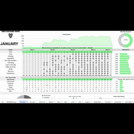 Habit Tracker (Google sheets)
