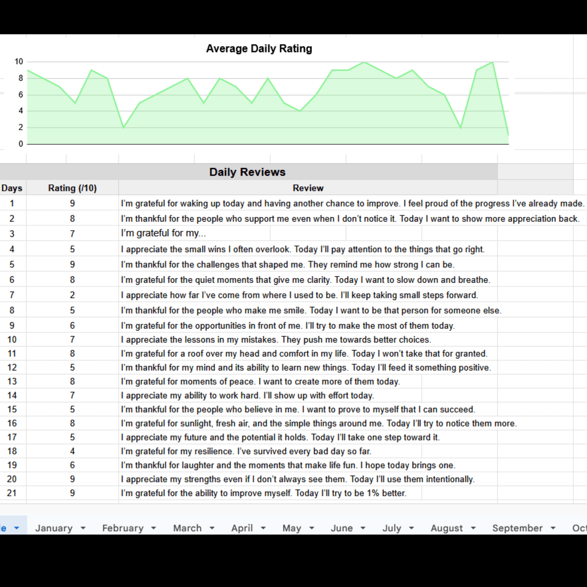 Habit Tracker (Google sheets)